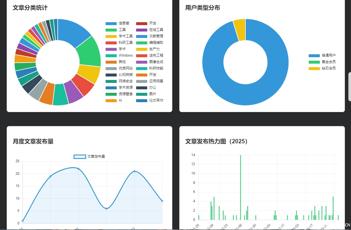 子比文章归档页面模板 | 代码公开 & 结合AI开发