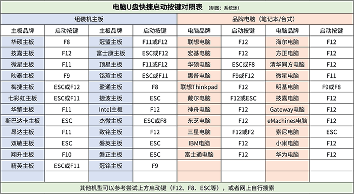 电脑开机密码忘记了怎么解锁