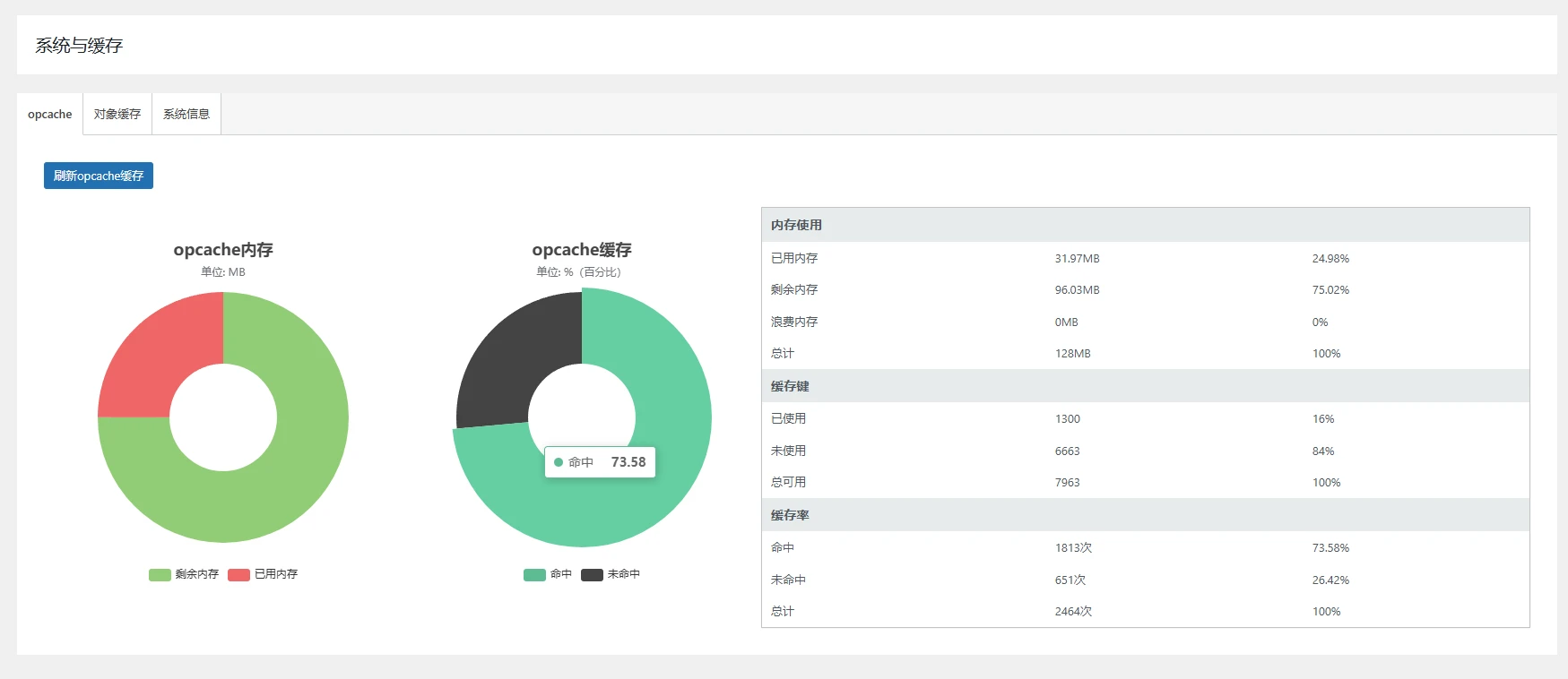 WPunion-一款wordpress必备的基础插件,包括基础优化与功能增强等功能