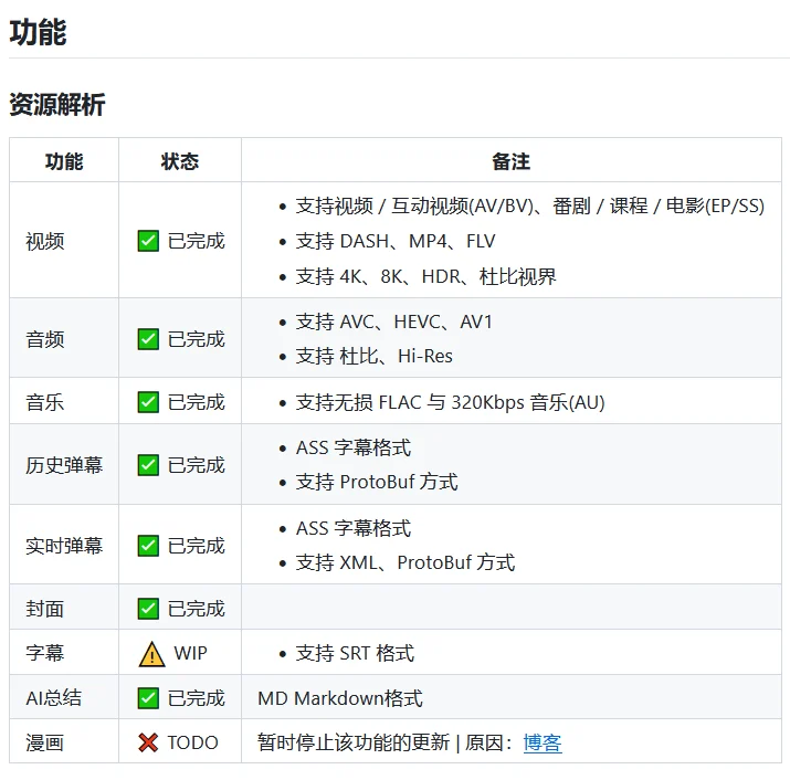 BiliTools v1.4.0-5 哔哩哔哩工具箱