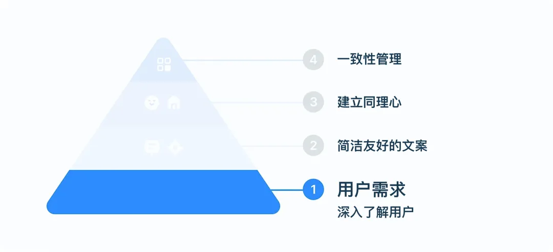 掌握这6个原则,教你写出清晰实用的UX文案