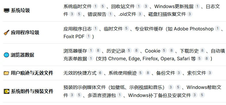 Wise Disk Cleaner磁盘清理 v11.2.7.847 绿色版