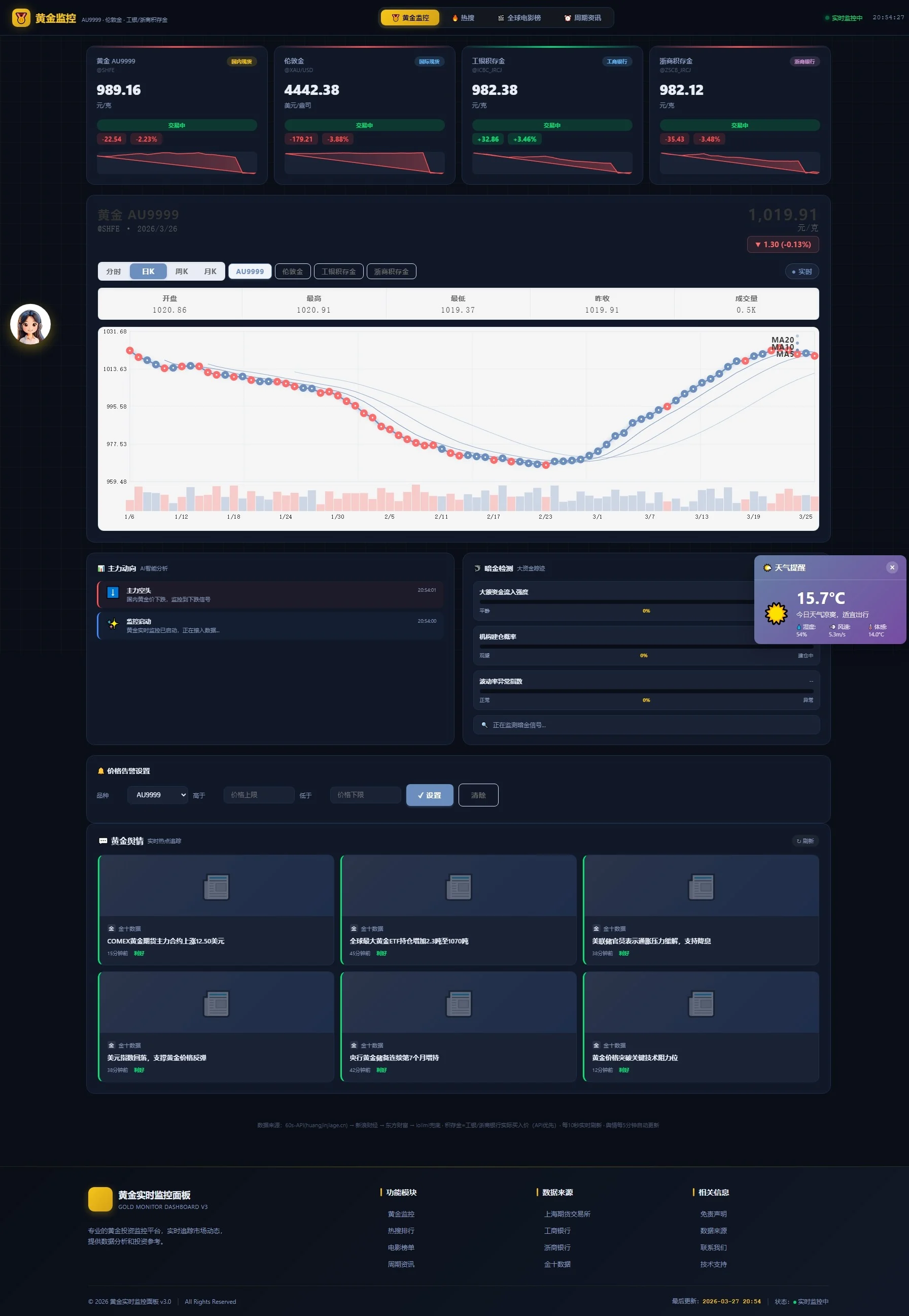 2026 新款黄金价格 K 线监控源码(K线图模块,黄金舆情模块,AI智能客服)插图 2026 新款黄金价格 K 线监控源码(K线图模块,黄金舆情模块,AI智能客服)插图