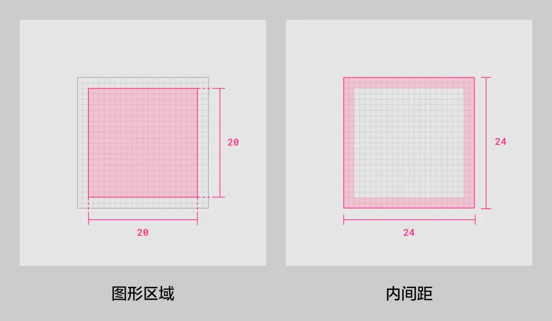 够细致够全面!上手即用的图标设计参数大全插图9 够细致够全面!上手即用的图标设计参数大全插图9