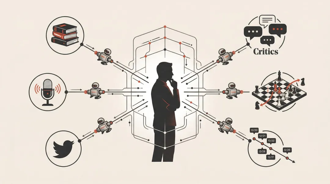 免费开源!我写了个「女娲.skill」,帮你把顶级大佬变成了AI员工插图6 免费开源!我写了个「女娲.skill」,帮你把顶级大佬变成了AI员工插图6