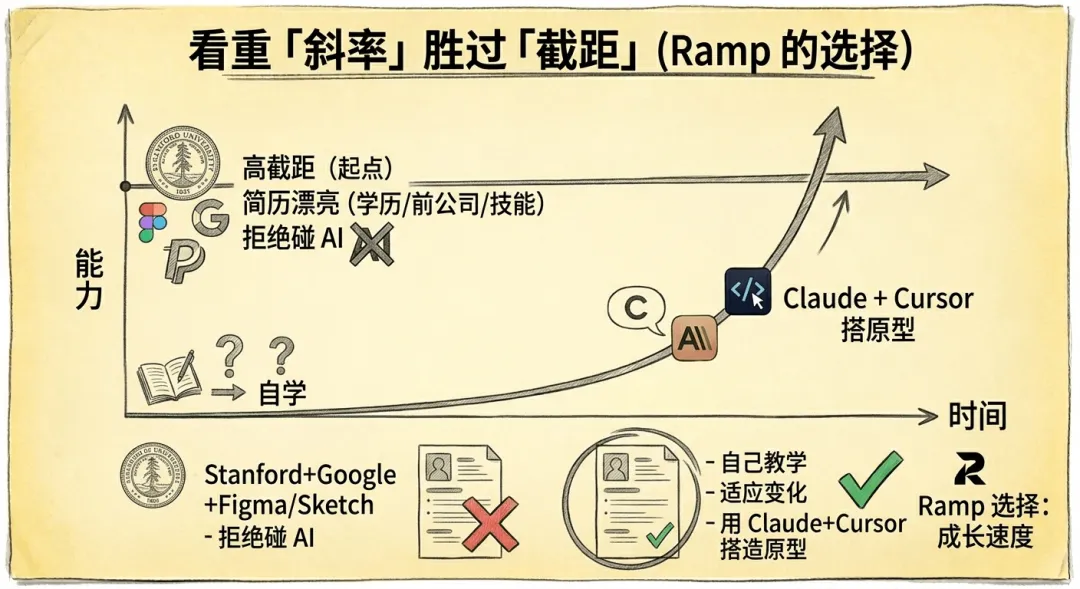 不想被AI淘汰?产品设计师接下来该学这6件事插图7 不想被AI淘汰?产品设计师接下来该学这6件事插图7