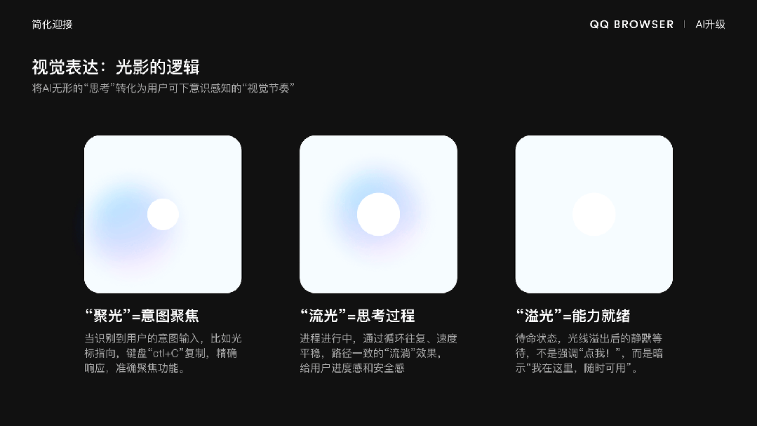 大厂实战案例！QQ浏览器PC版的AI进化设计复盘插图8