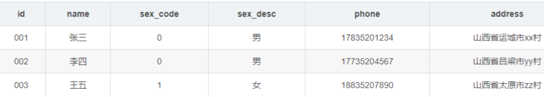 《数据库原理》学习笔记，Mysql join到底该不该用？Mysql外键到底该不该用？Mysql分库分表相关知识点。插图2