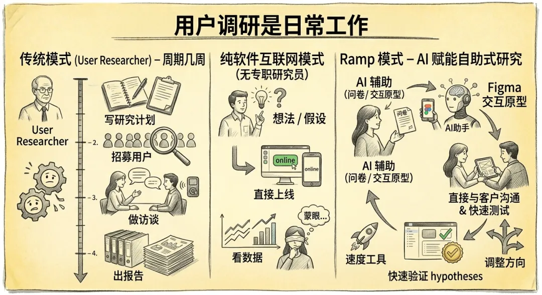 不想被AI淘汰?产品设计师接下来该学这6件事插图6 不想被AI淘汰?产品设计师接下来该学这6件事插图6