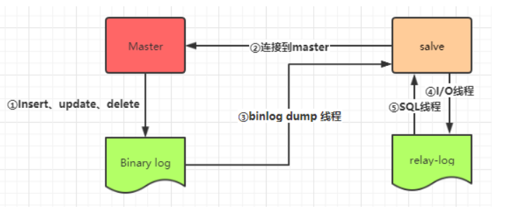 《数据库原理》学习笔记，Mysql join到底该不该用？Mysql外键到底该不该用？Mysql分库分表相关知识点。插图4