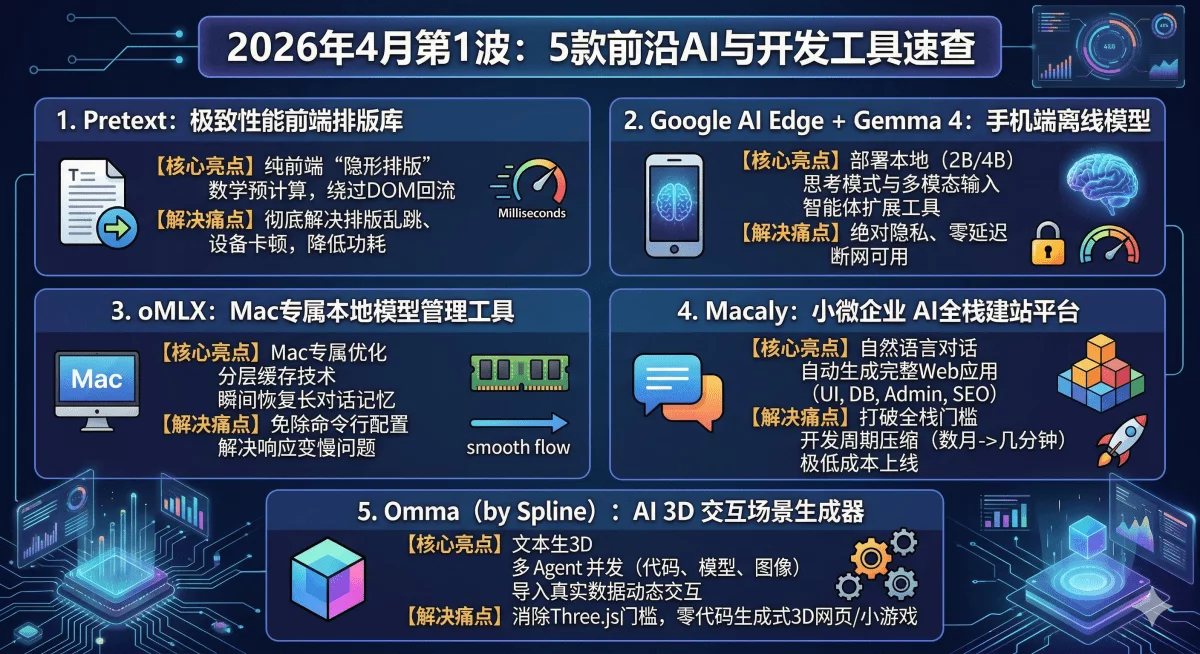 第一波!2026年4月精选实用设计干货合集插图 第一波!2026年4月精选实用设计干货合集插图