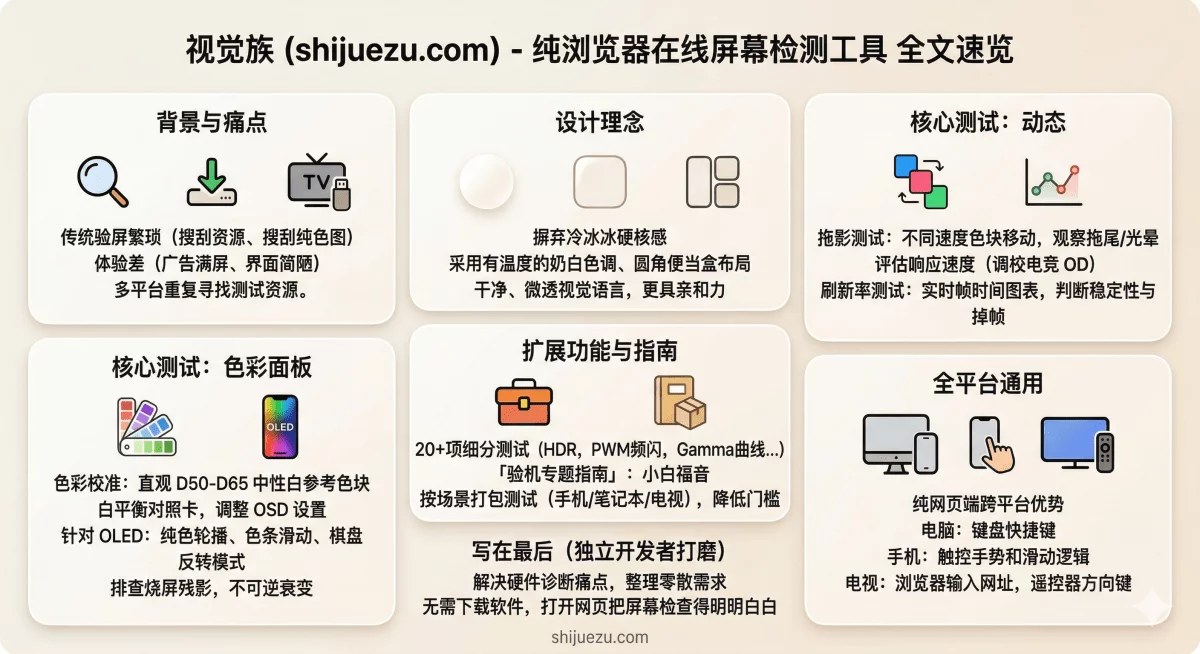 显示器怎么检测?我做了一个开箱即用的全平台屏幕检测工具插图 显示器怎么检测?我做了一个开箱即用的全平台屏幕检测工具插图