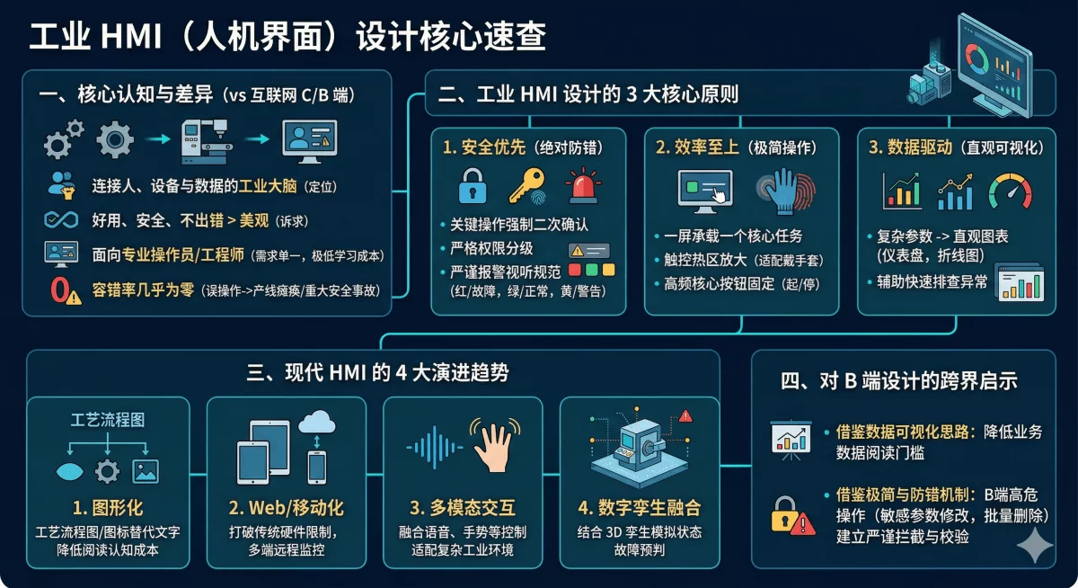 3分钟看懂工业HMI设计!B端设计师必须了解的硬核领域插图 3分钟看懂工业HMI设计!B端设计师必须了解的硬核领域插图