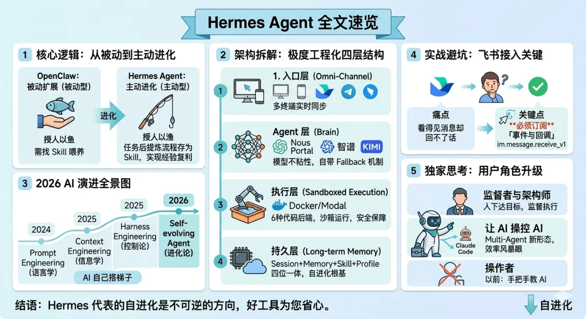 10 分钟跑通Hermes Agent!从配置到实操,我替你踩平了所有坑插图 10 分钟跑通Hermes Agent!从配置到实操,我替你踩平了所有坑插图