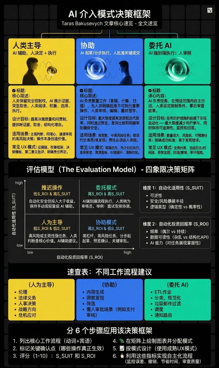 让AI辅助还是全托管？5个章节帮你掌握背后的设计逻辑插图