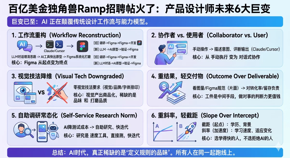 不想被AI淘汰?产品设计师接下来该学这6件事插图 不想被AI淘汰?产品设计师接下来该学这6件事插图