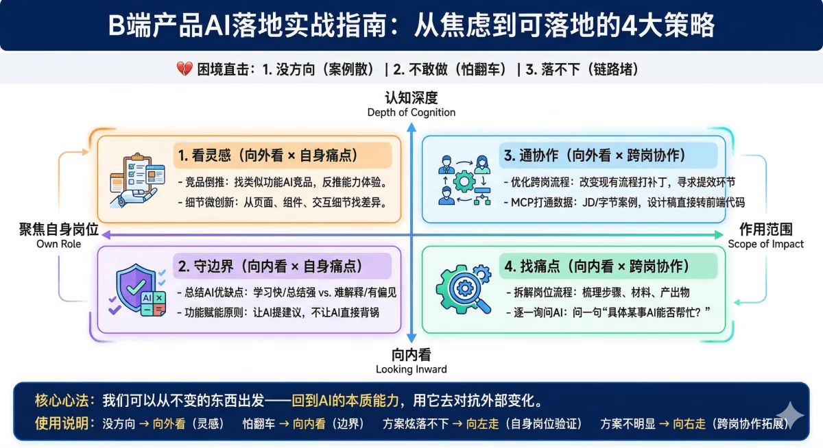 产品接入AI的正确打开方式!4 种落地策略,照着做就行插图 产品接入AI的正确打开方式!4 种落地策略,照着做就行插图