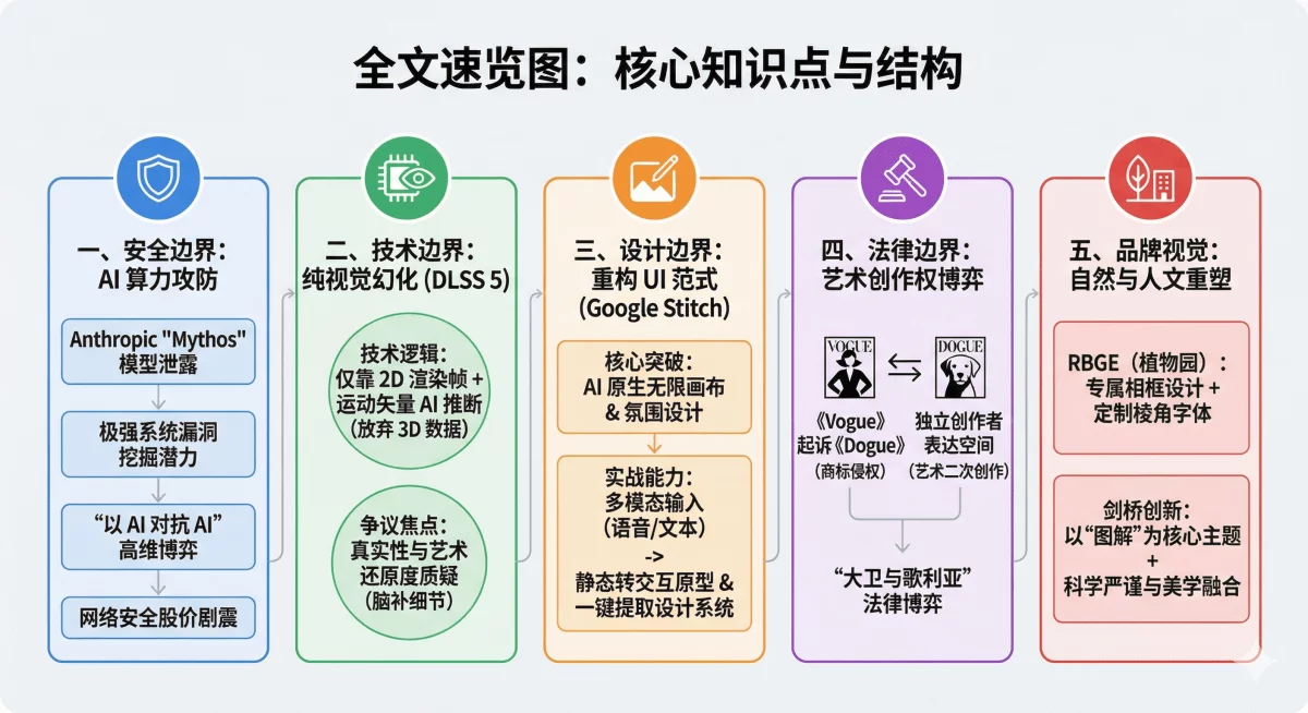 资讯/灵感全都有!2026年4月设计资讯第二波!插图 资讯/灵感全都有!2026年4月设计资讯第二波!插图