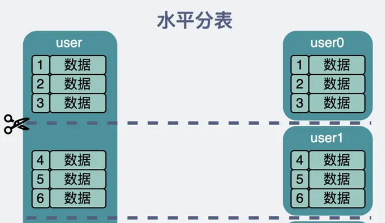 《数据库原理》学习笔记，Mysql join到底该不该用？Mysql外键到底该不该用？Mysql分库分表相关知识点。插图3