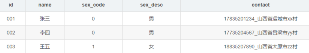 《数据库原理》学习笔记，Mysql join到底该不该用？Mysql外键到底该不该用？Mysql分库分表相关知识点。插图