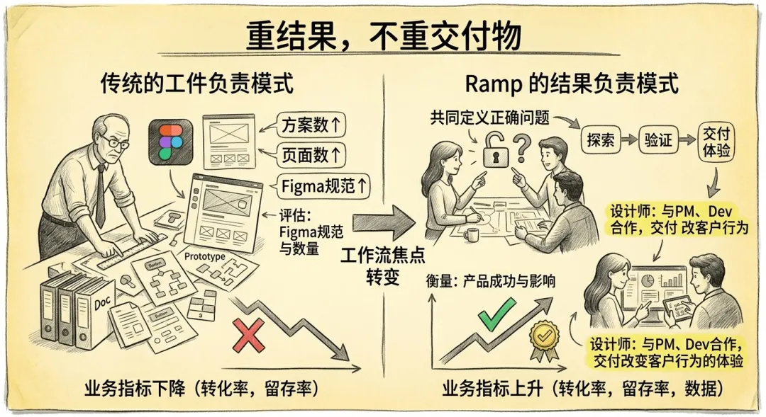 不想被AI淘汰?产品设计师接下来该学这6件事插图5 不想被AI淘汰?产品设计师接下来该学这6件事插图5