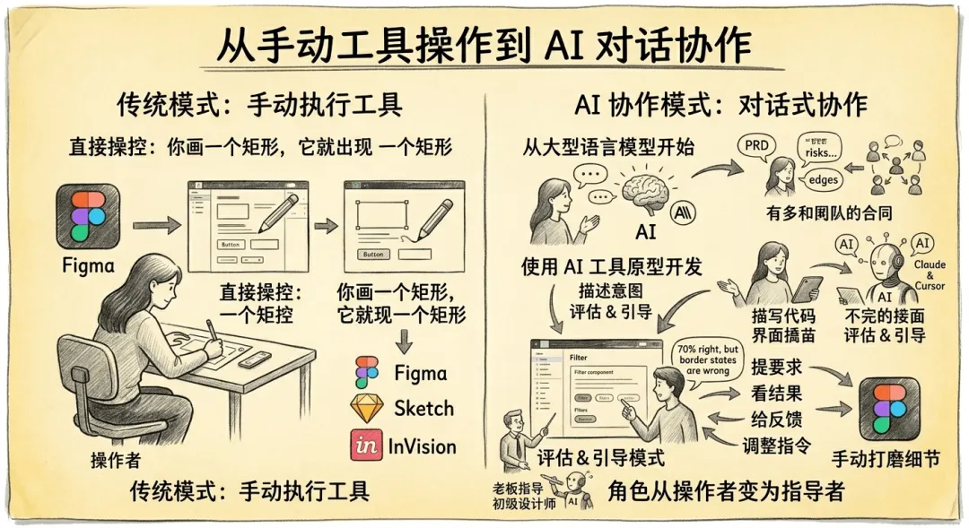 不想被AI淘汰?产品设计师接下来该学这6件事插图3 不想被AI淘汰?产品设计师接下来该学这6件事插图3