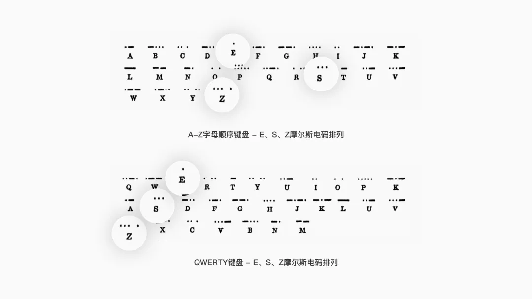 好设计历久弥新!聊聊那些百年未变的经典产品设计插图4 好设计历久弥新!聊聊那些百年未变的经典产品设计插图4