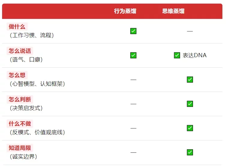 免费开源!我写了个「女娲.skill」,帮你把顶级大佬变成了AI员工插图5 免费开源!我写了个「女娲.skill」,帮你把顶级大佬变成了AI员工插图5
