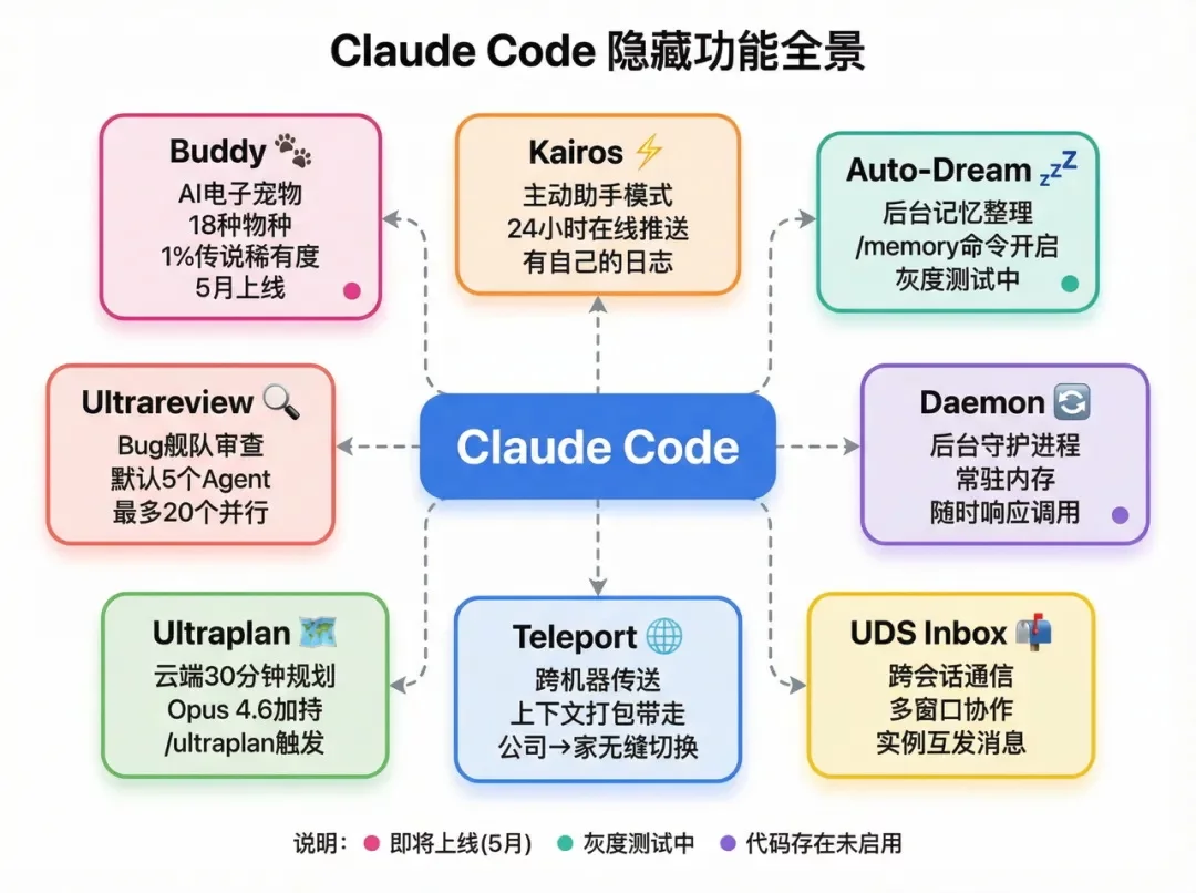 Claude Code 51万行源码泄露,我扒出来了超多好东西!插图2 Claude Code 51万行源码泄露,我扒出来了超多好东西!插图2