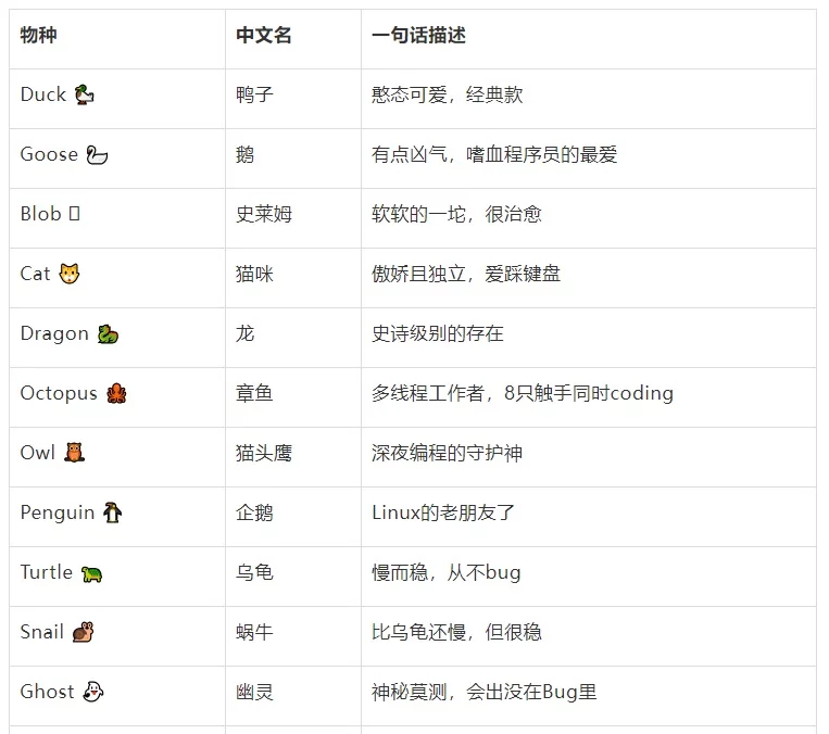 Claude Code 51万行源码泄露,我扒出来了超多好东西!插图3 Claude Code 51万行源码泄露,我扒出来了超多好东西!插图3