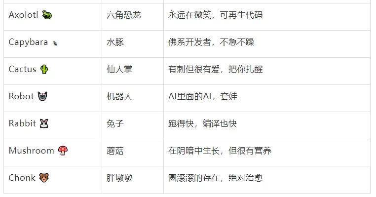 Claude Code 51万行源码泄露,我扒出来了超多好东西!插图4 Claude Code 51万行源码泄露,我扒出来了超多好东西!插图4