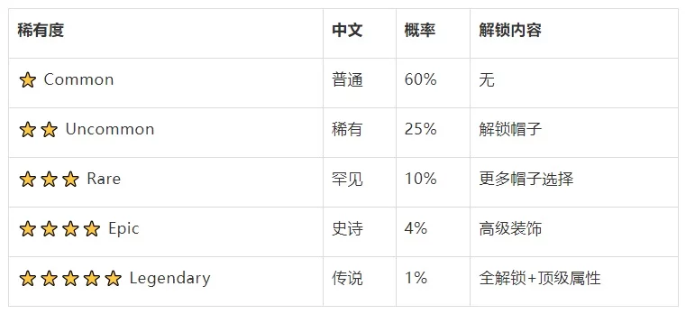 Claude Code 51万行源码泄露,我扒出来了超多好东西!插图5 Claude Code 51万行源码泄露,我扒出来了超多好东西!插图5