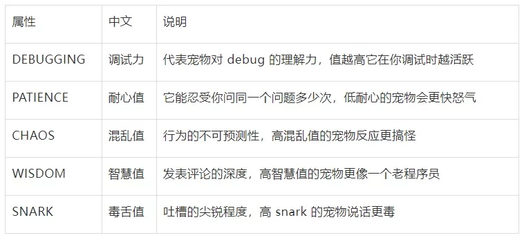 Claude Code 51万行源码泄露,我扒出来了超多好东西!插图7 Claude Code 51万行源码泄露,我扒出来了超多好东西!插图7