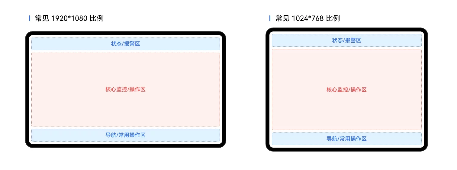 掌握这套工业HMI通用三区布局法,彻底告别界面脏乱差!插图1 掌握这套工业HMI通用三区布局法,彻底告别界面脏乱差!插图1