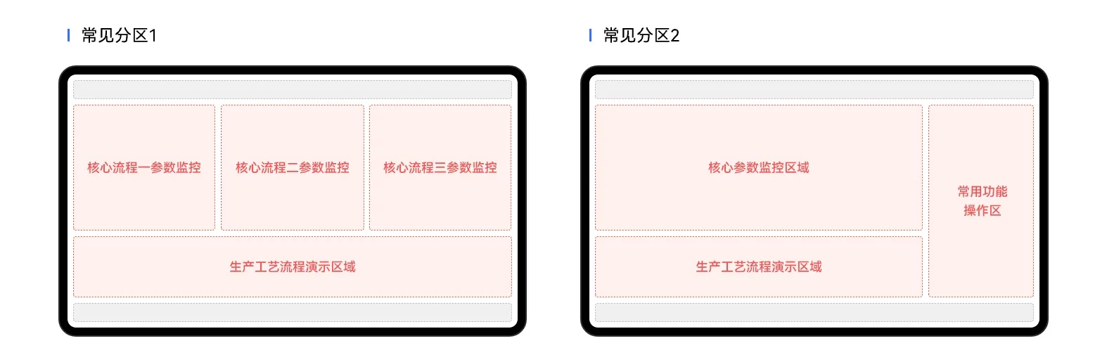 掌握这套工业HMI通用三区布局法,彻底告别界面脏乱差!插图5 掌握这套工业HMI通用三区布局法,彻底告别界面脏乱差!插图5