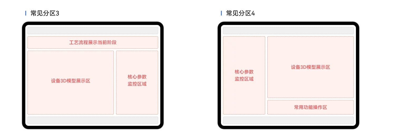 掌握这套工业HMI通用三区布局法,彻底告别界面脏乱差!插图6 掌握这套工业HMI通用三区布局法,彻底告别界面脏乱差!插图6
