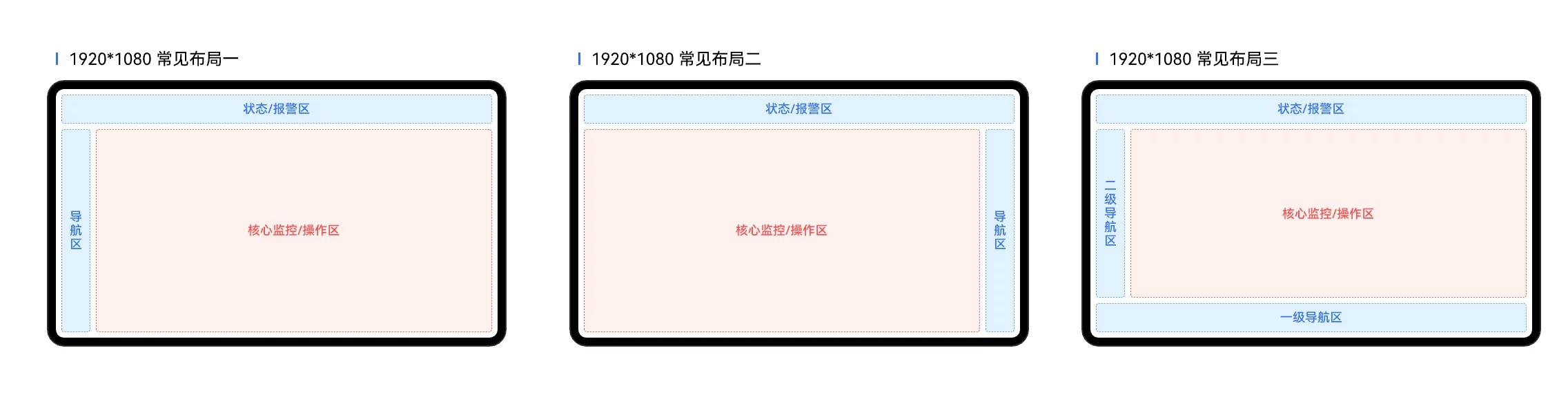 掌握这套工业HMI通用三区布局法,彻底告别界面脏乱差!插图8 掌握这套工业HMI通用三区布局法,彻底告别界面脏乱差!插图8