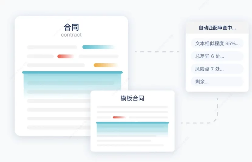 产品接入AI的正确打开方式!4 种落地策略,照着做就行插图9 产品接入AI的正确打开方式!4 种落地策略,照着做就行插图9