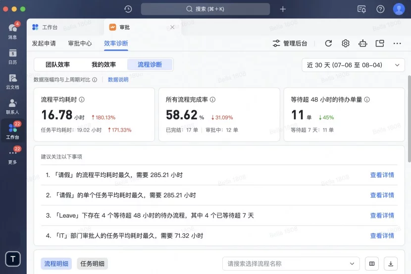 产品接入AI的正确打开方式!4 种落地策略,照着做就行插图11 产品接入AI的正确打开方式!4 种落地策略,照着做就行插图11