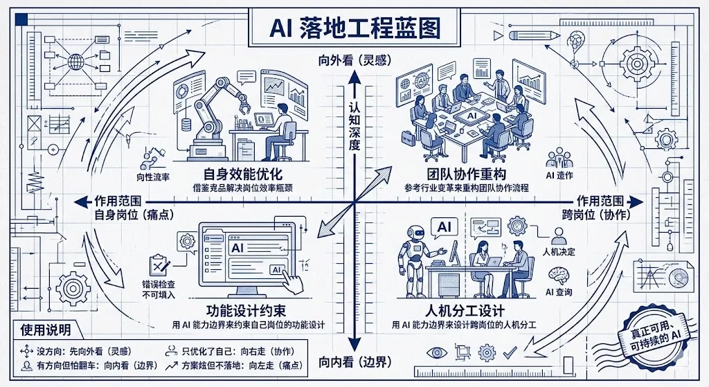 产品接入AI的正确打开方式!4 种落地策略,照着做就行插图13 产品接入AI的正确打开方式!4 种落地策略,照着做就行插图13