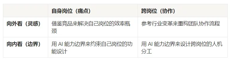 产品接入AI的正确打开方式!4 种落地策略,照着做就行插图12 产品接入AI的正确打开方式!4 种落地策略,照着做就行插图12
