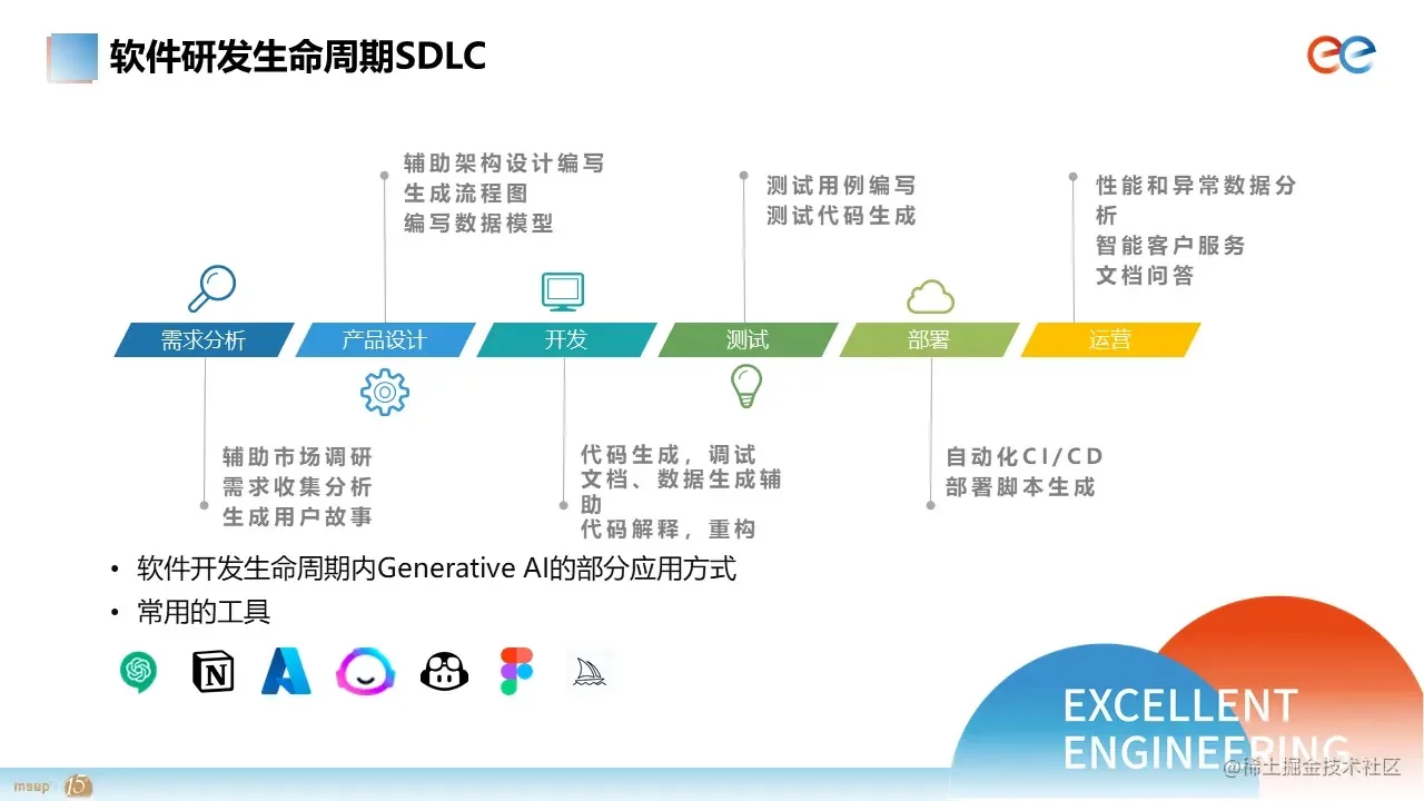 产品接入AI的正确打开方式!4 种落地策略,照着做就行插图4 产品接入AI的正确打开方式!4 种落地策略,照着做就行插图4