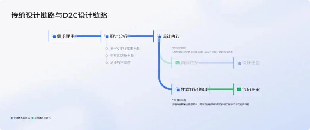 产品接入AI的正确打开方式!4 种落地策略,照着做就行插图6 产品接入AI的正确打开方式!4 种落地策略,照着做就行插图6