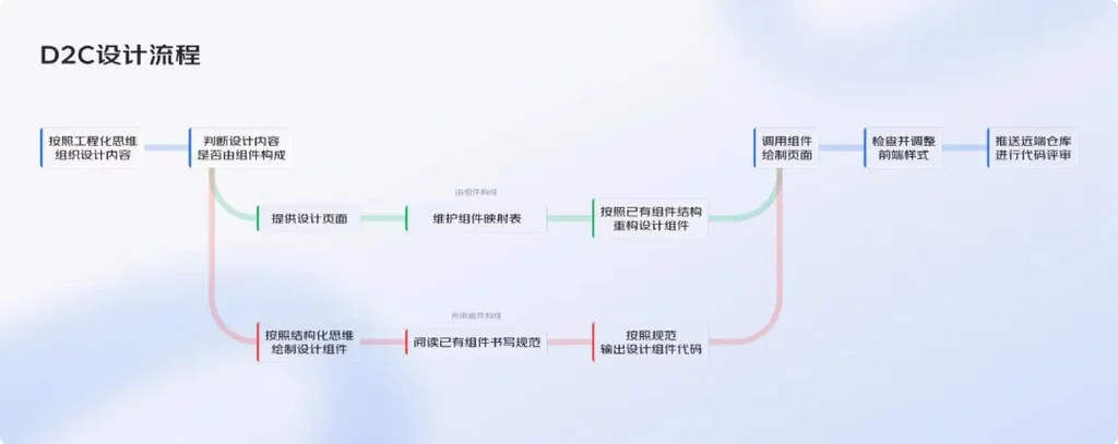 产品接入AI的正确打开方式!4 种落地策略,照着做就行插图7 产品接入AI的正确打开方式!4 种落地策略,照着做就行插图7