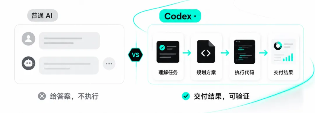 我把 Codex 摸透了!16个设计师必看的实用技巧!