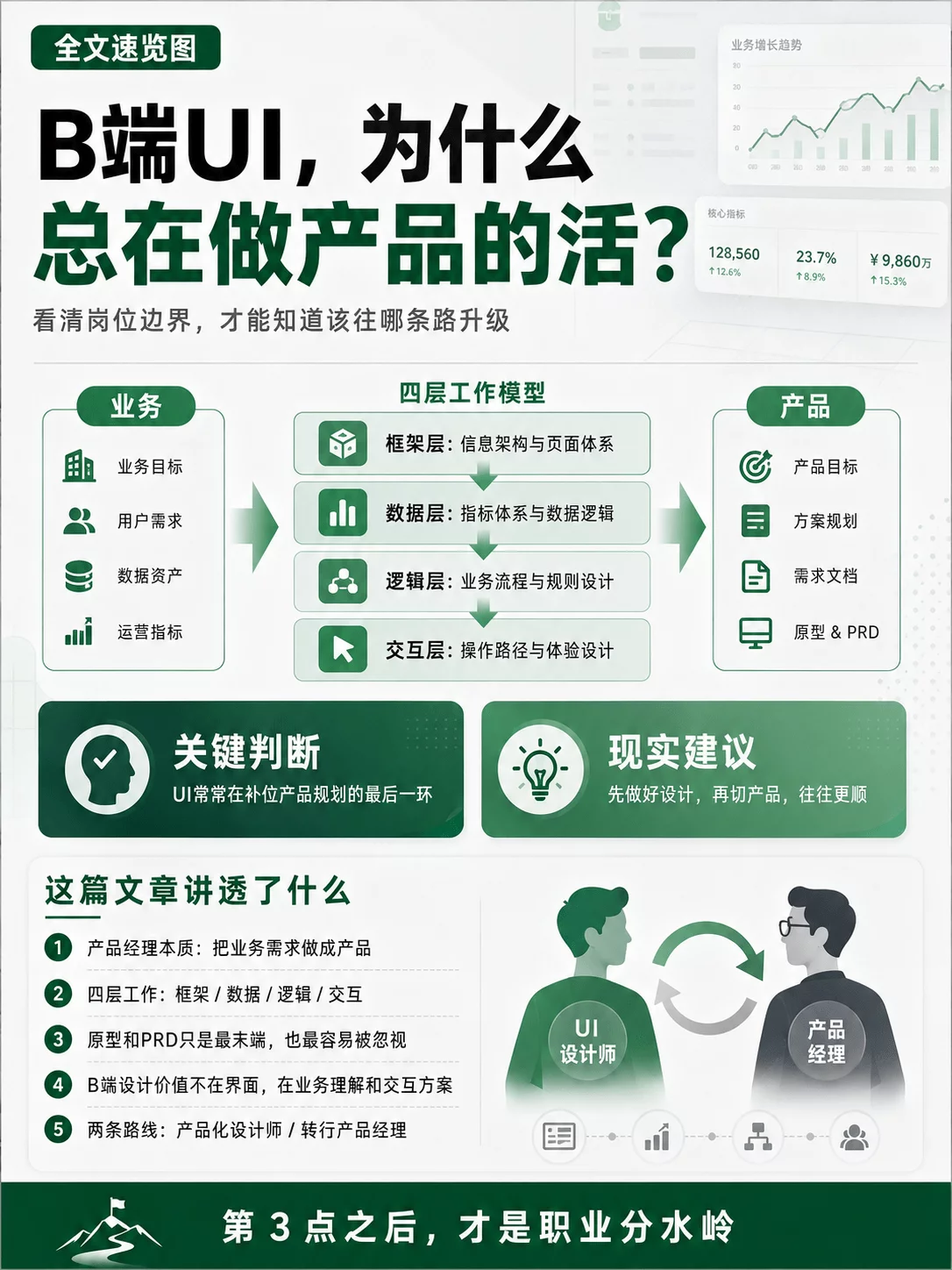 用一篇文章,带你快速认识B端产品经理和UI设计师的职能