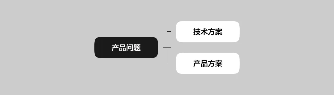 案例实操!教你掌握UI设计师必不可少的产品思维插图2 案例实操!教你掌握UI设计师必不可少的产品思维