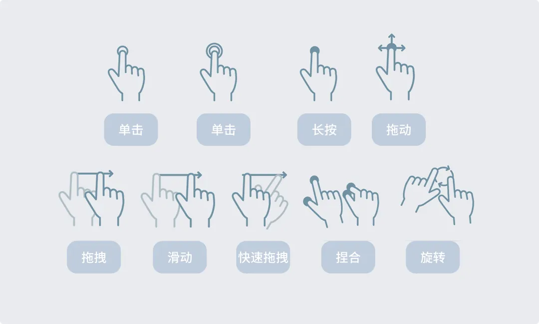 基础知识科普系列!设计师必须掌握的10种交互手势全解析