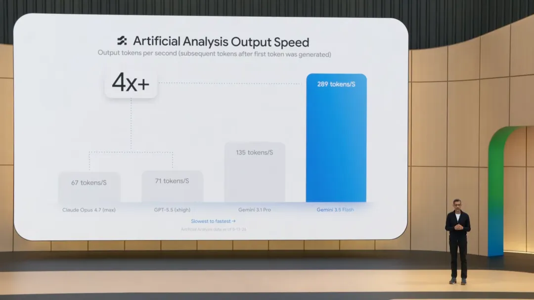 超全面!帮大家快速总结Google I/O 2026开发者大会