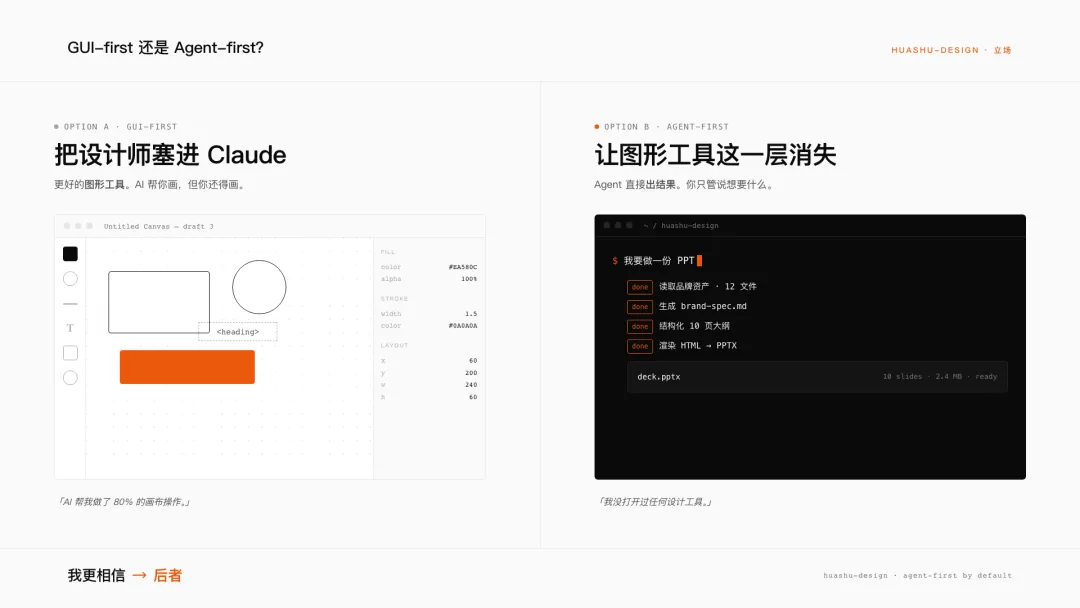 逆向拆解Claude Design后,我把它改造成了设计师的神级外挂!插图7 逆向拆解Claude Design后,我把它改造成了设计师的神级外挂!